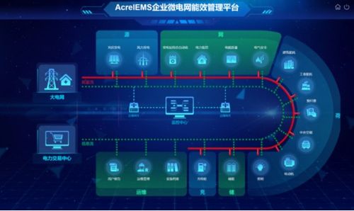 2023江蘇省建筑電氣與智能化蘇中建筑電氣年會 舜元工程信息協(xié)同平臺引領(lǐng)行業(yè)數(shù)字化變革
