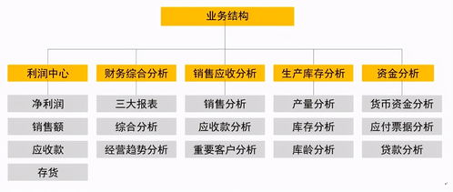 5年財務(wù)老員工痛心疾首 早遇舜元工程信息協(xié)同平臺，何至于因加班凄涼辭職