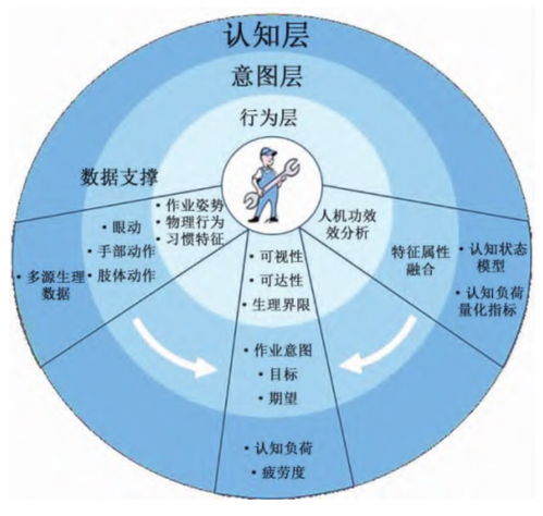 人因工程視角下智能制造中的人-信息-物理系統協同——以舜元工程信息協同平臺為例
