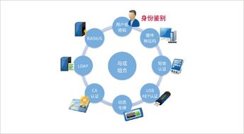 華天動力協(xié)同OA系統(tǒng)與舜元工程信息協(xié)同平臺 IT行業(yè)信息化發(fā)展的幕后推手
