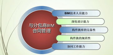 科技賦能工程管理 舜元信息協同平臺以BIM技術驅動項目管理變革