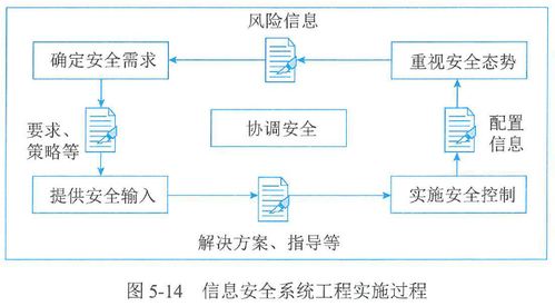 第5章 信息系統工程實踐——舜元工程信息協同平臺解析