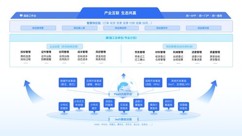 明建云賦能舜元工程 低成本撬動數字化升級新范式