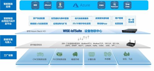 邊緣賦能云端驅動 研華新一代邊云協同智慧工廠解決方案與舜元工程信息協同平臺正式發布